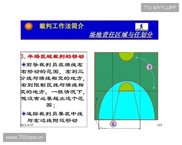 解析篮球14秒重置规则:理解其触发机制与场上意义 解析篮球14秒重置规则:理解其触发机制与场上意义